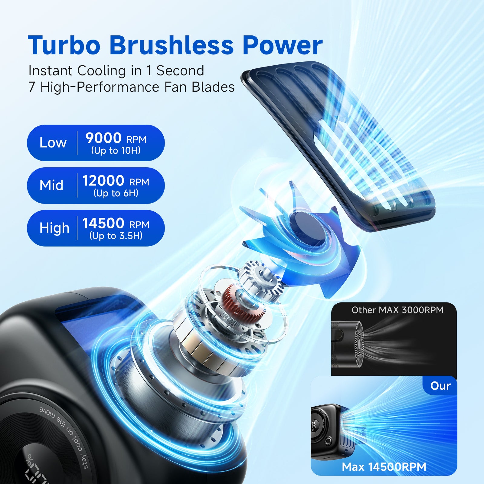 Portable Waist Fan, Rechargeable Wearable Fan with LED Display, 3 Speeds, 3000mAh Battery, 10H Runtime, 14500RPM Turbo Airflow, Clip on Belt/Shirt/Hat, Neck Fan for Travel,Outdoor, Gift for Men-1 PACK